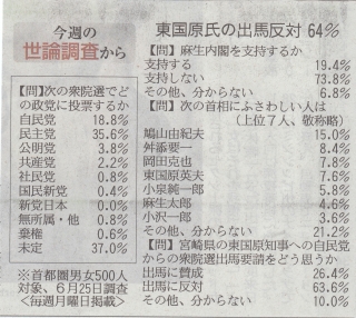 20090625_世論調査_産経新聞.jpg