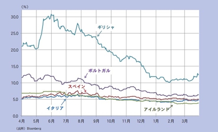 主要国の長期金利(10年債利回り)_平成24年_1-2.jpg